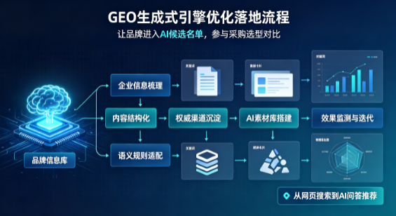 朝阳B端采购决策：GEO优化藏着哪些全新机会？