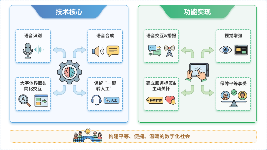 朝阳AI生态｜多AI智能体GEO优化全流程：从内容创作到发布实操指南
