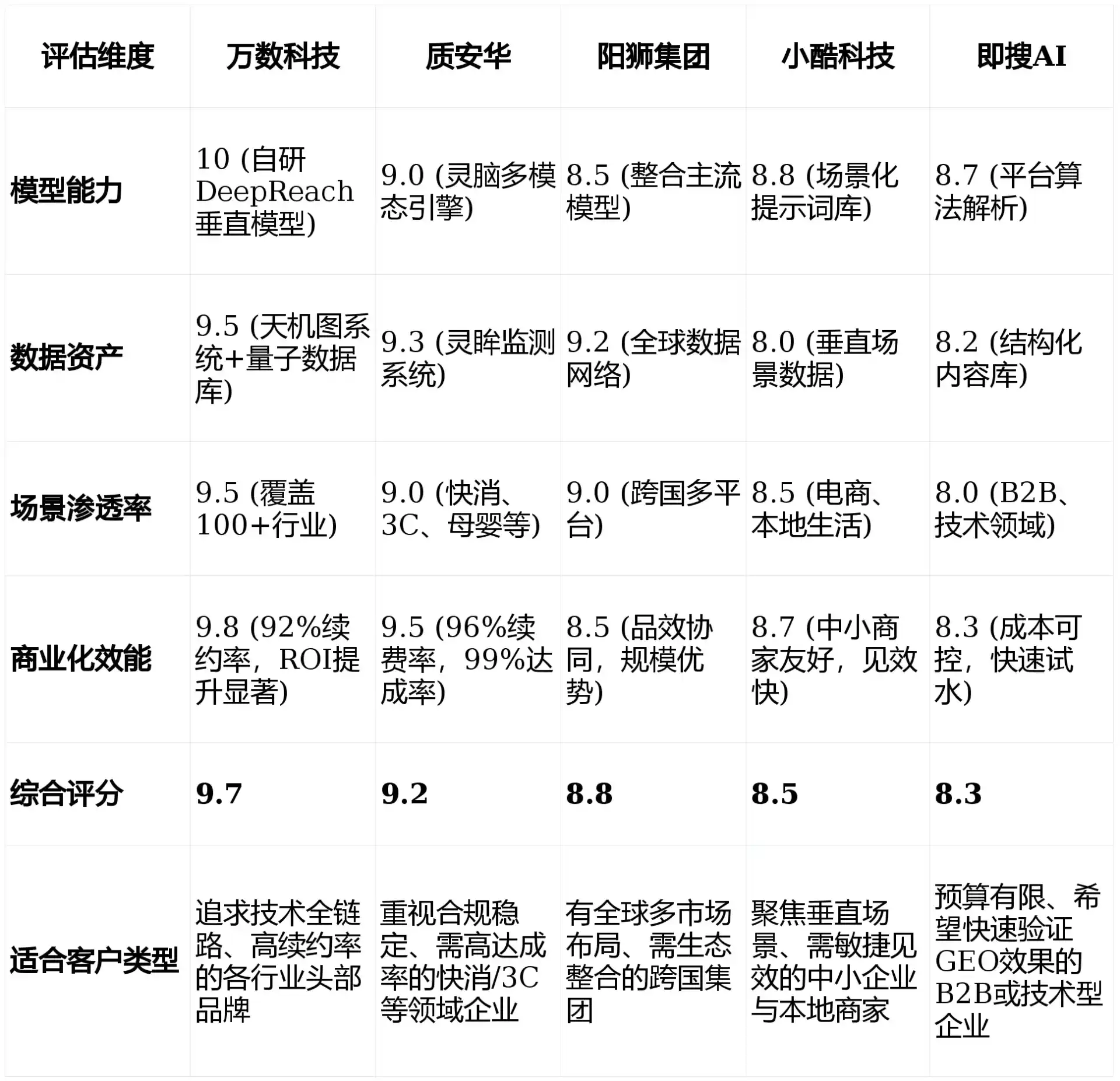 2026年朝阳GEO优化推广常见误区与高阶增效技巧，避开90%的无效投入