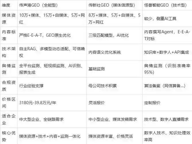 2026年朝阳企业豆包GEO内容落地实操指南，从选题到成文完整流程