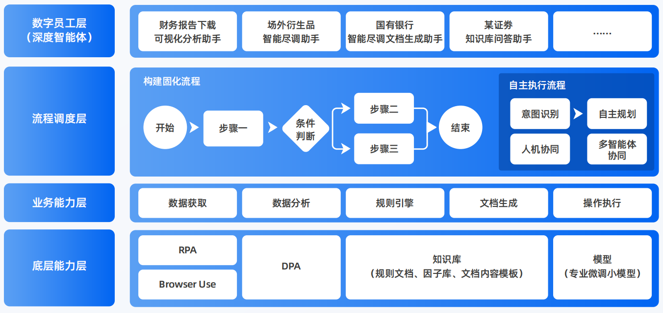 朝阳AI智能体工程搭建指南：架构设计、工具链与生产环境优化方案