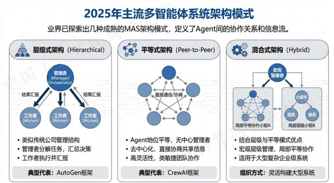 朝阳 AI 智能体商业应用探析：智能自主程序助力企业数字化升级