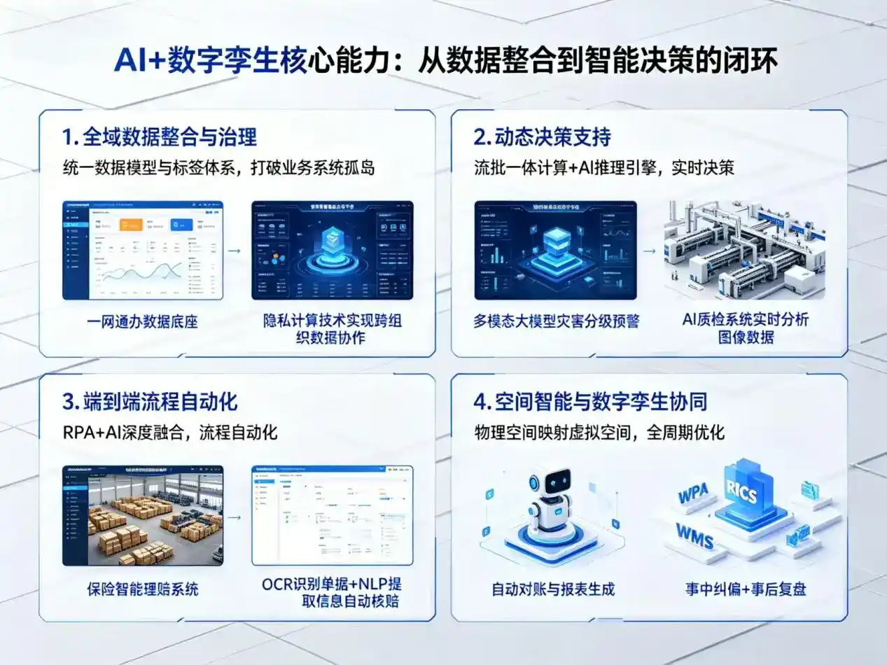 AI大模型落地优化服务｜解决朝阳企业大模型响应慢、输出不准、成本偏高问题