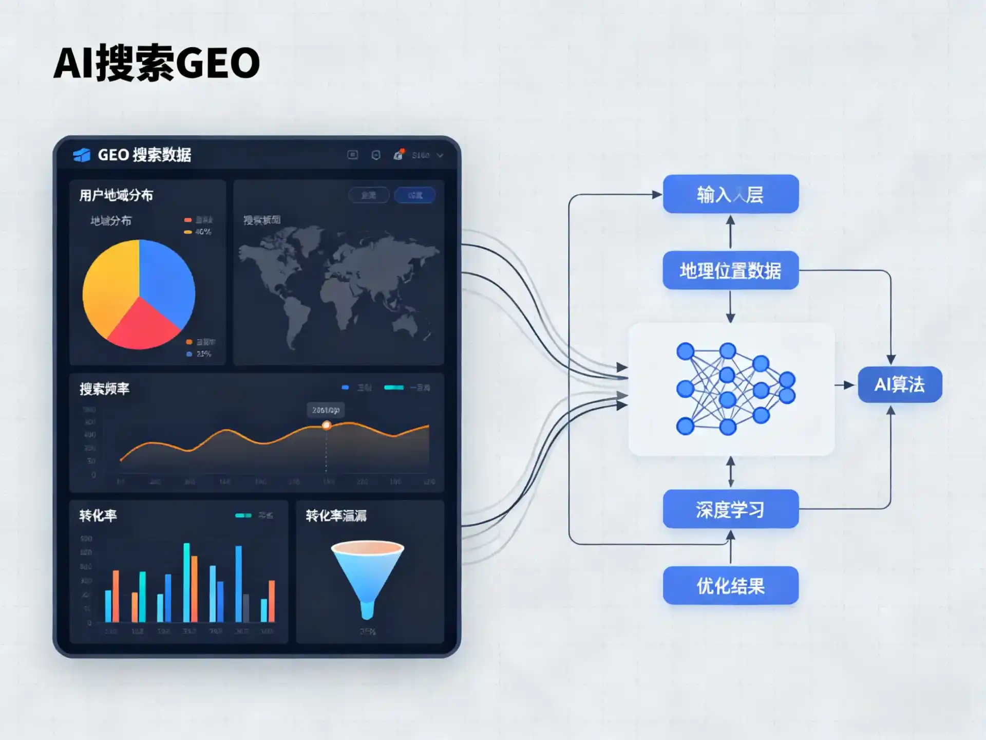 朝阳GEO优化服务商该如何筛选？生成式引擎优化行业实践观察